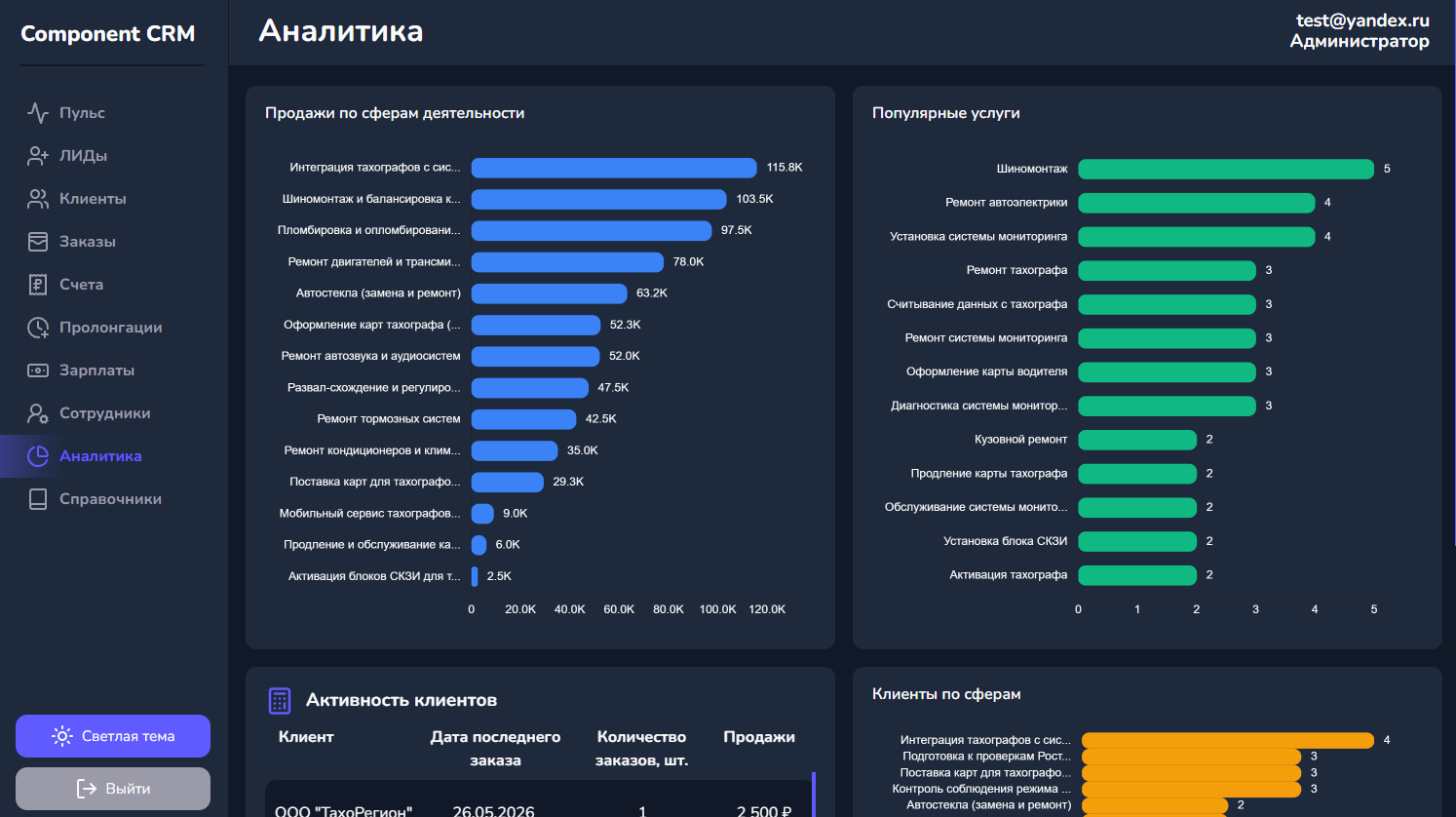 Анализ эффективности СТО